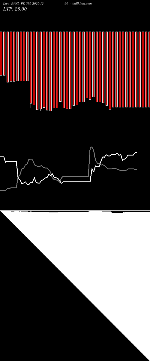  option chart RVNL PE 395 2025-12-30 