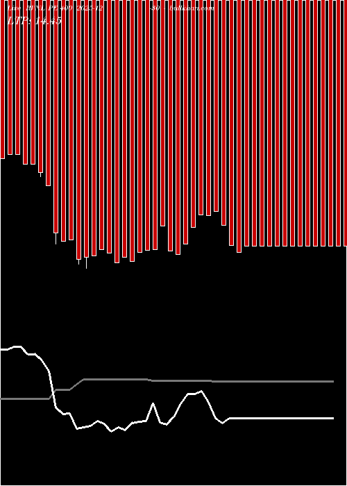  option chart RVNL PE 400 2025-12-30 