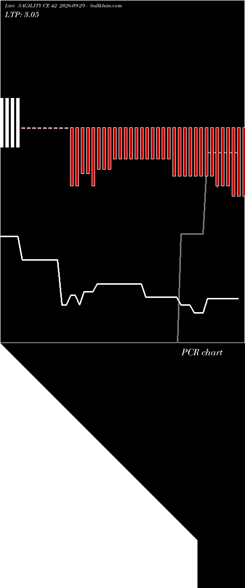  option chart SAGILITY CE 42 2026-09-29 