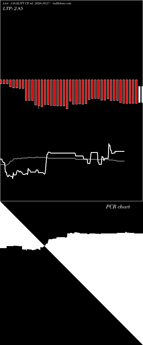  option chart SAGILITY CE 42 2026-10-27 