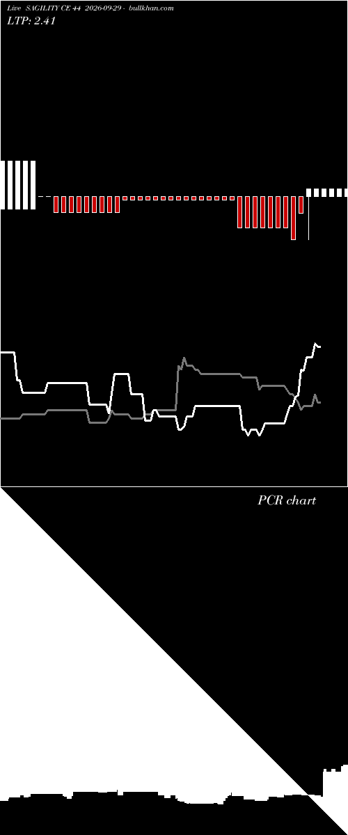  option chart SAGILITY CE 44 2026-09-29 