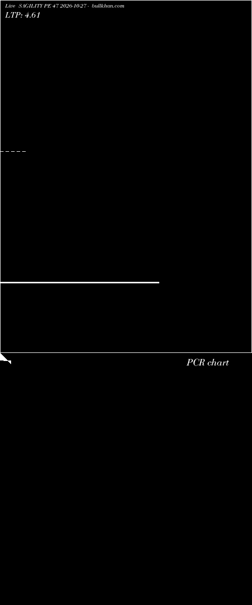  option chart SAGILITY PE 47 2026-10-27 