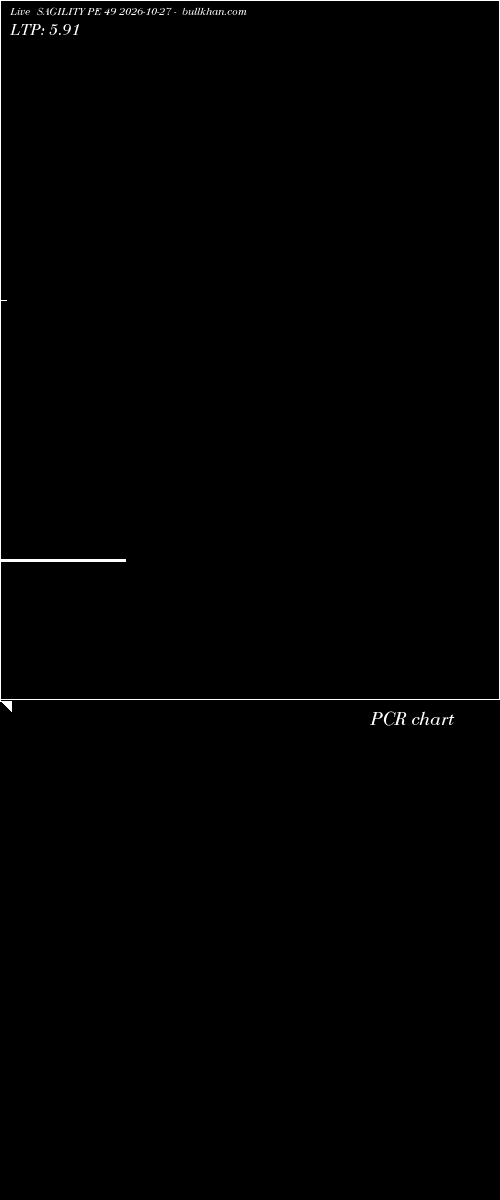  option chart SAGILITY PE 49 2026-10-27 