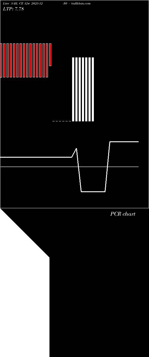  option chart SAIL CE 124 2025-12-30 