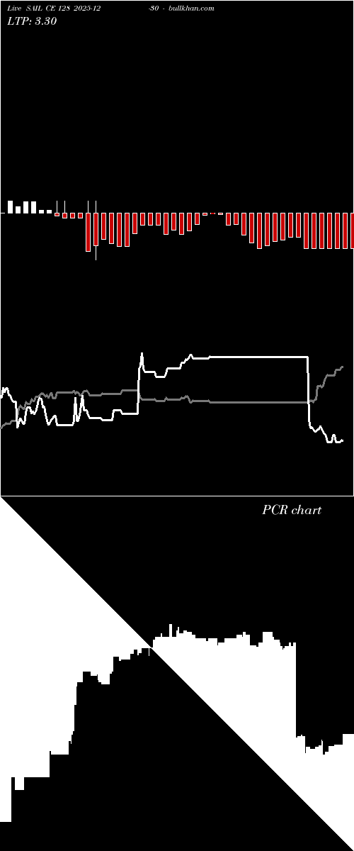  option chart SAIL CE 128 2025-12-30 