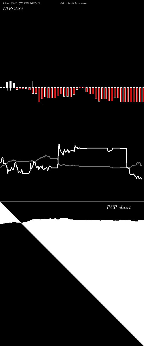  option chart SAIL CE 129 2025-12-30 