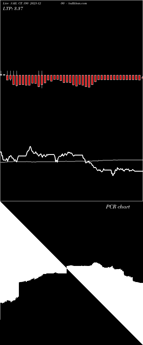  option chart SAIL CE 130 2025-12-30 