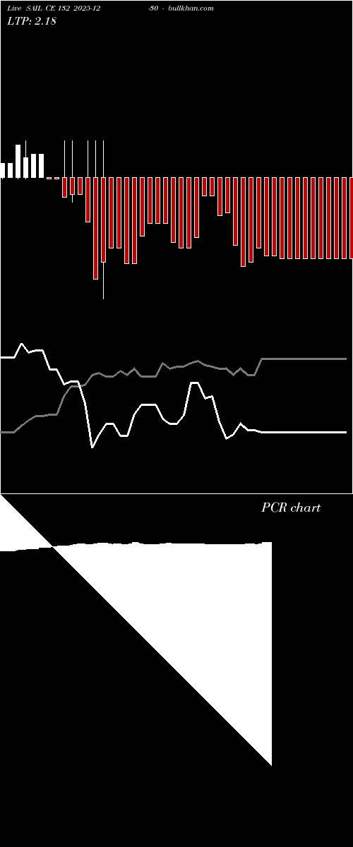  option chart SAIL CE 132 2025-12-30 