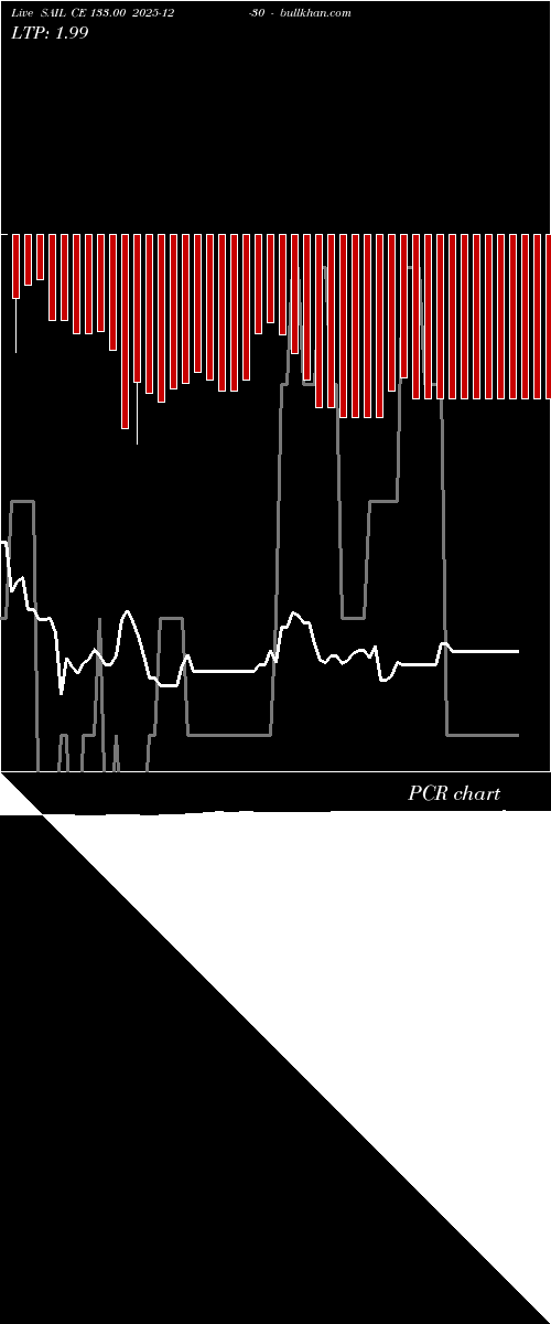  option chart SAIL CE 133.00 2025-12-30 