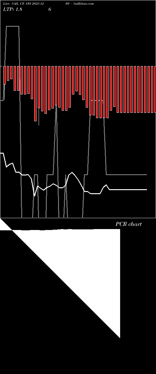  option chart SAIL CE 133 2025-12-30 