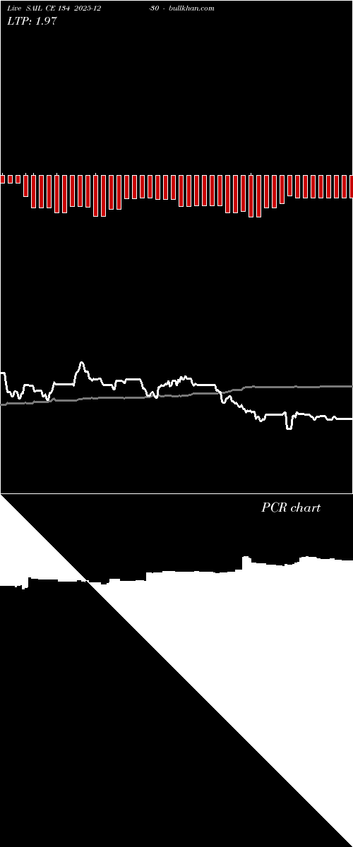  option chart SAIL CE 134 2025-12-30 