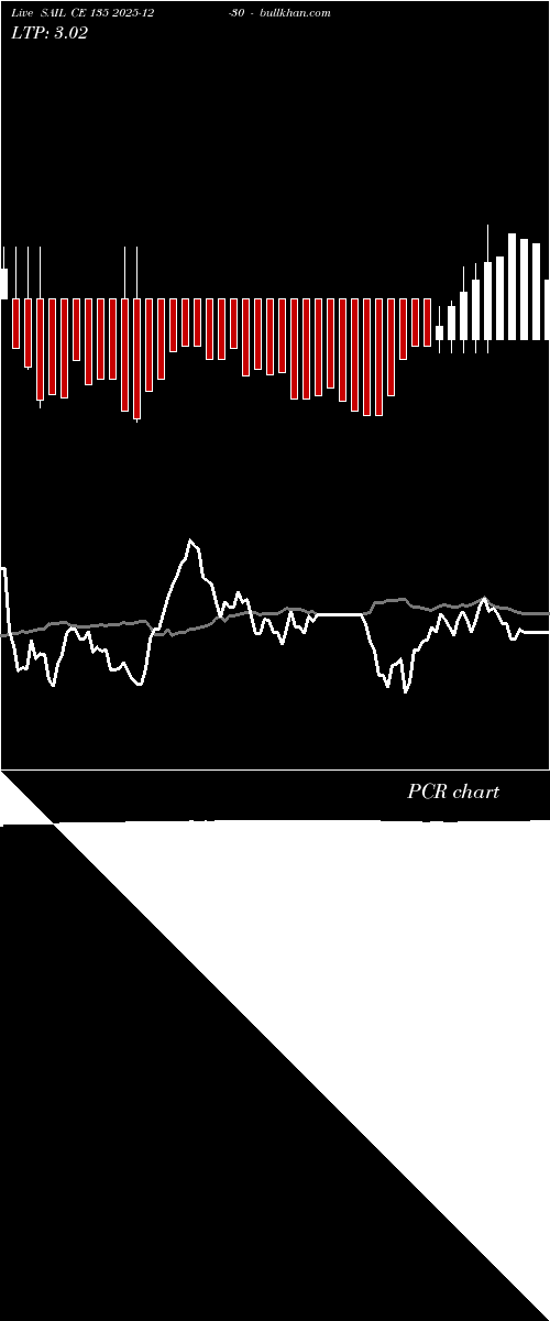  option chart SAIL CE 135 2025-12-30 