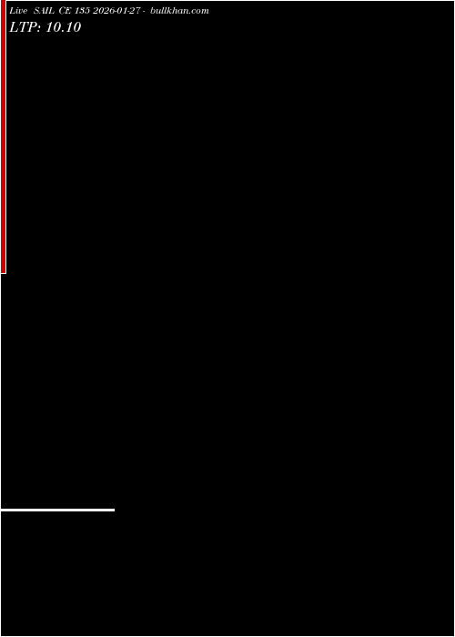  option chart SAIL CE 135 2026-01-27 