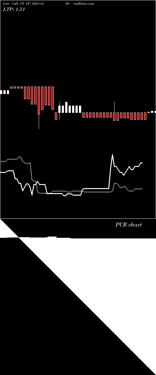  option chart SAIL CE 137 2025-12-30 