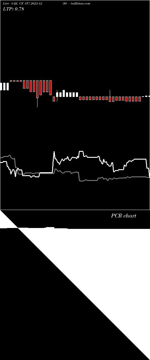  option chart SAIL CE 137 2025-12-30 