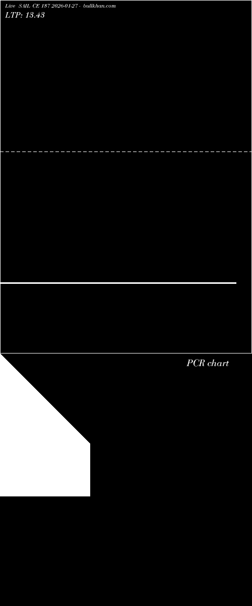  option chart SAIL CE 137 2026-01-27 