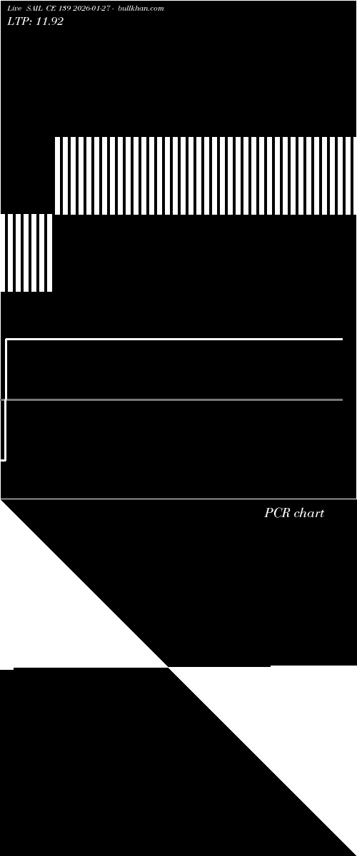  option chart SAIL CE 139 2026-01-27 