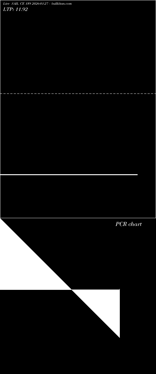  option chart SAIL CE 139 2026-01-27 