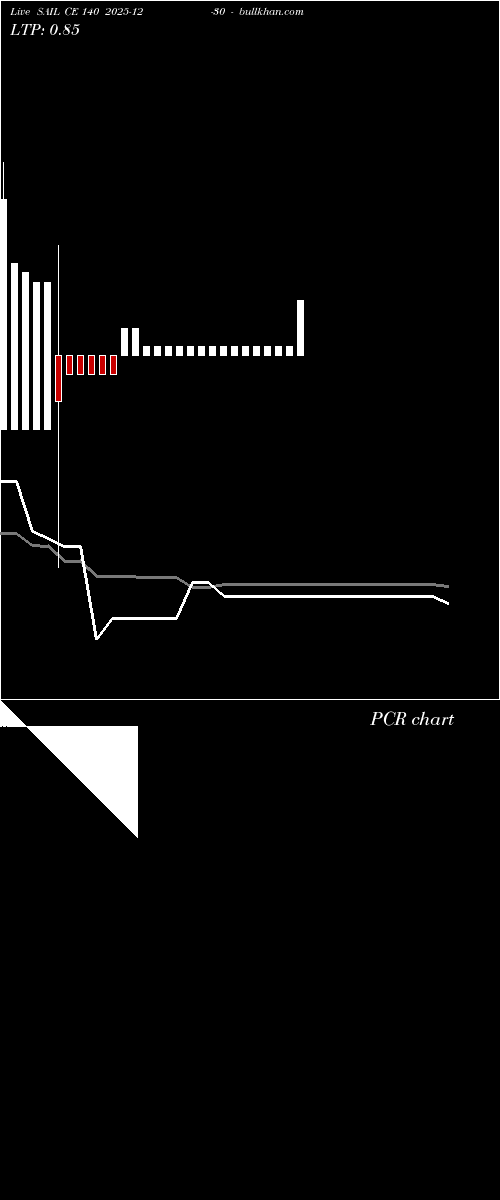  option chart SAIL CE 140 2025-12-30 