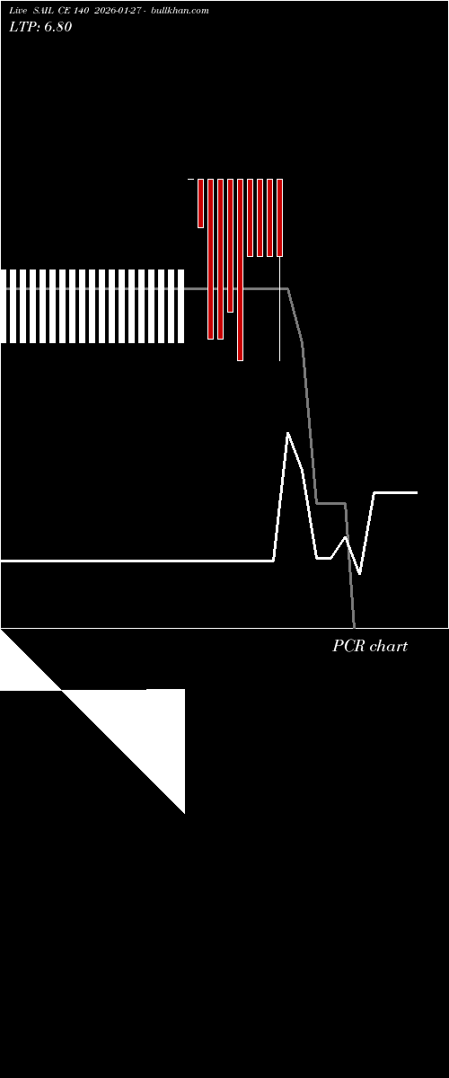  option chart SAIL CE 140 2026-01-27 