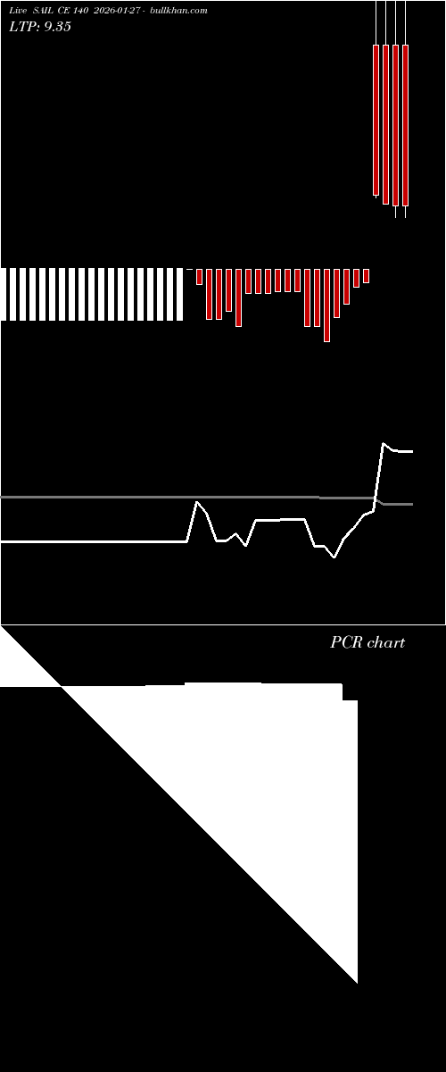  option chart SAIL CE 140 2026-01-27 