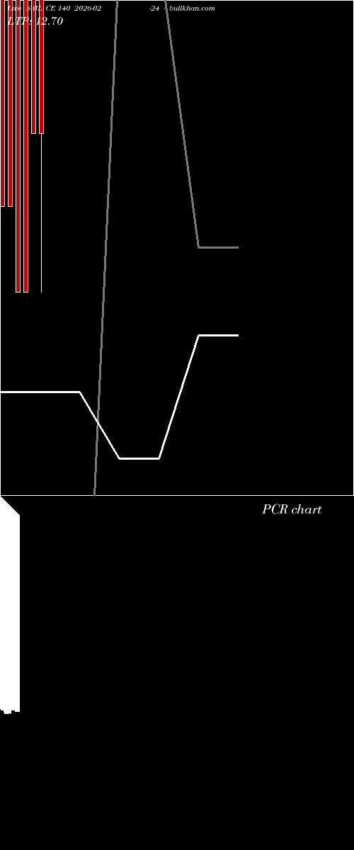  option chart SAIL CE 140 2026-02-24 