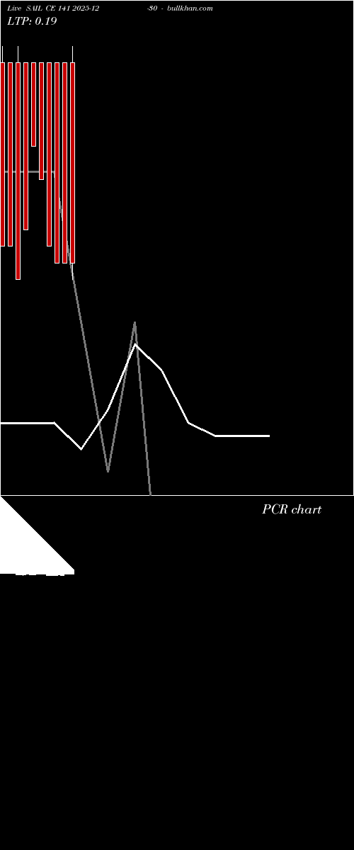  option chart SAIL CE 141 2025-12-30 