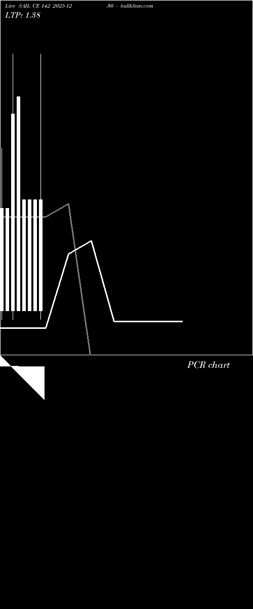  option chart SAIL CE 142 2025-12-30 
