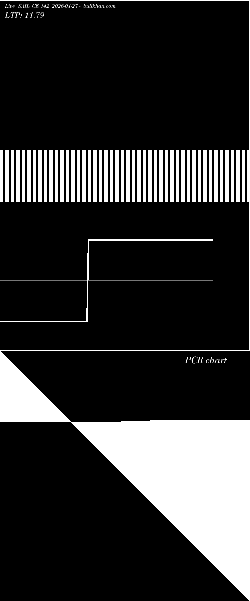  option chart SAIL CE 142 2026-01-27 
