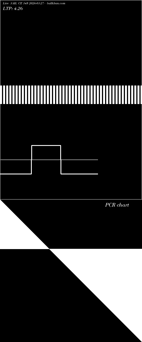  option chart SAIL CE 143 2026-01-27 