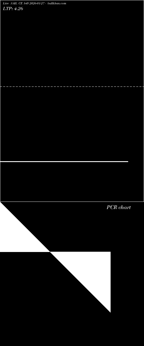  option chart SAIL CE 143 2026-01-27 