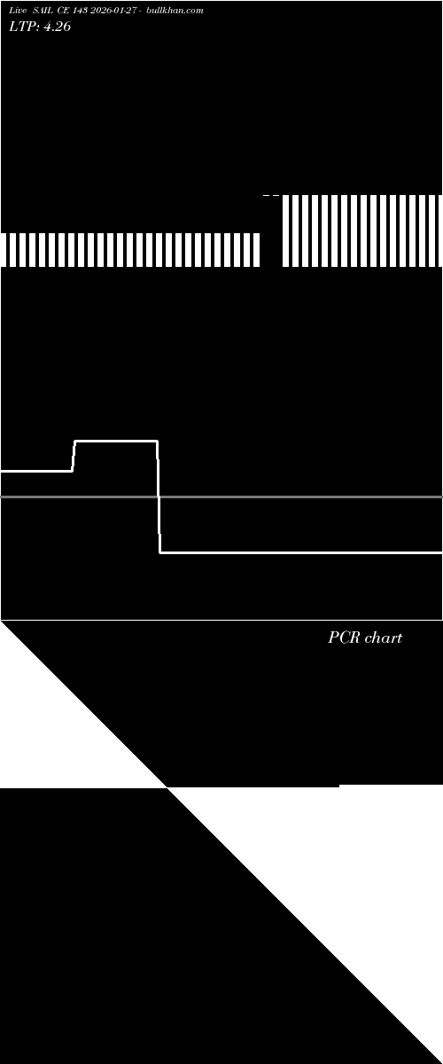  option chart SAIL CE 143 2026-01-27 