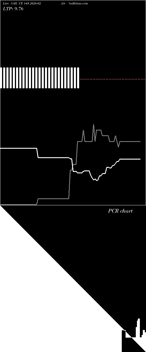  option chart SAIL CE 143 2026-02-24 