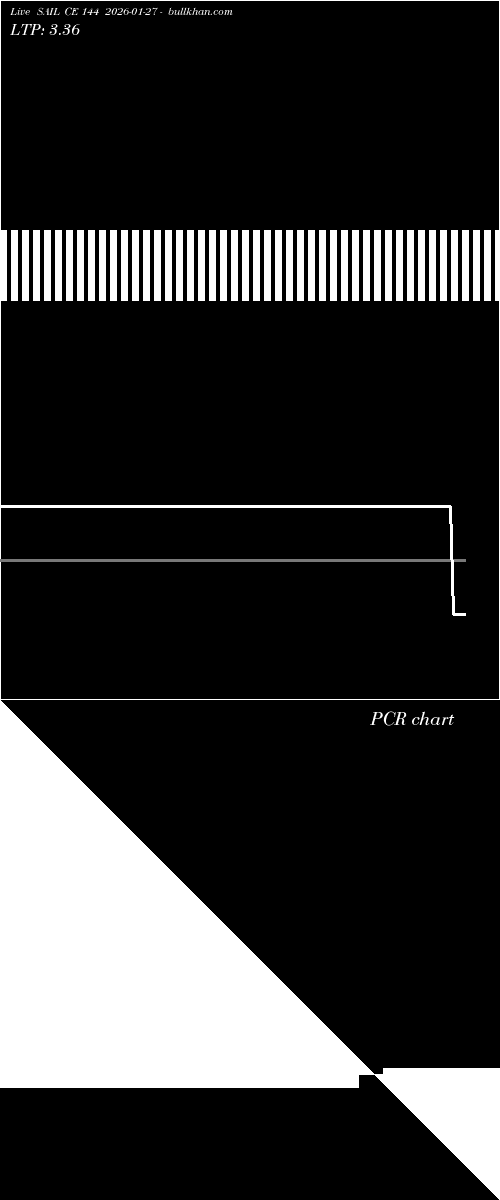  option chart SAIL CE 144 2026-01-27 
