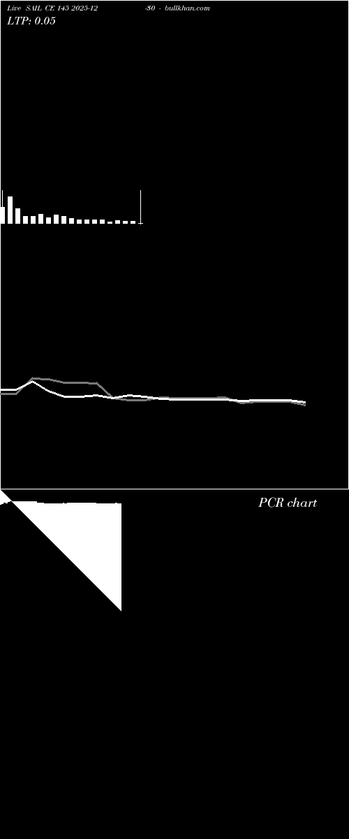  option chart SAIL CE 145 2025-12-30 