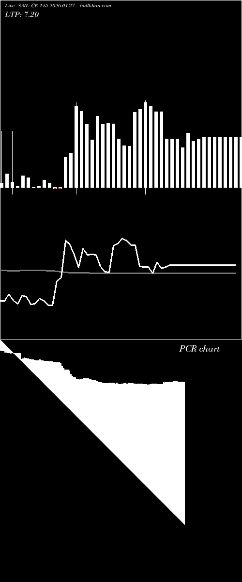  option chart SAIL CE 145 2026-01-27 