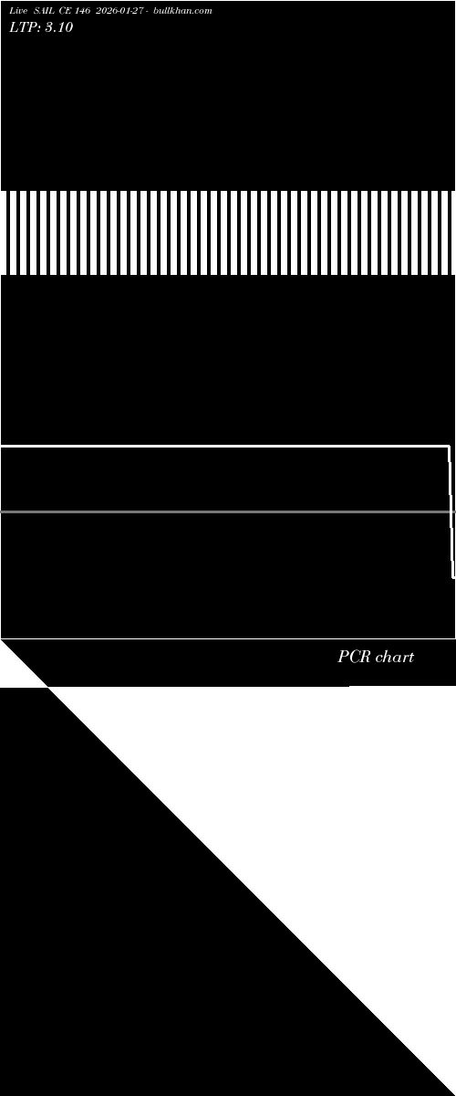  option chart SAIL CE 146 2026-01-27 