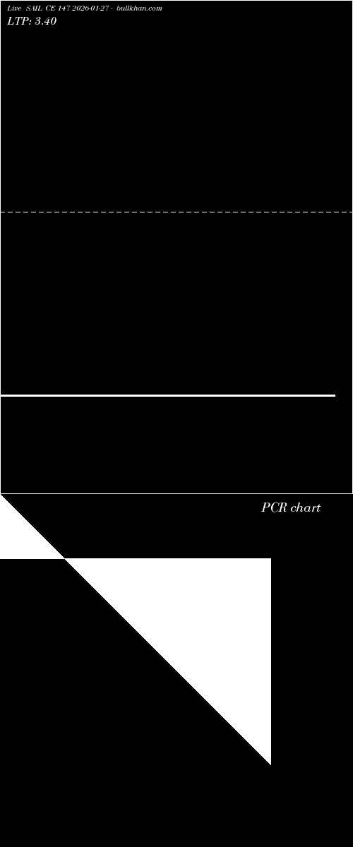  option chart SAIL CE 147 2026-01-27 