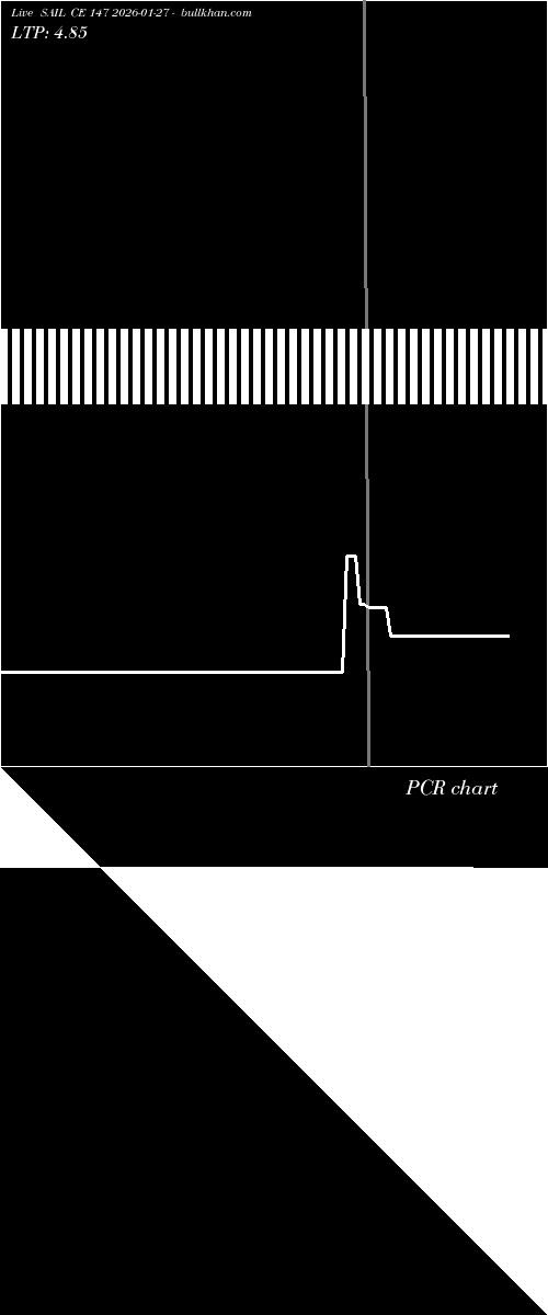  option chart SAIL CE 147 2026-01-27 