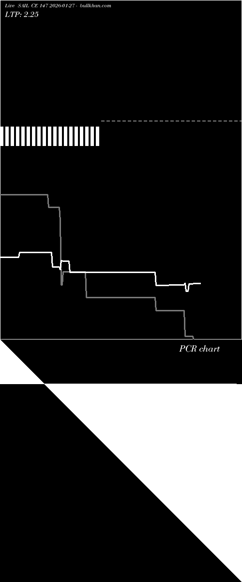  option chart SAIL CE 147 2026-01-27 