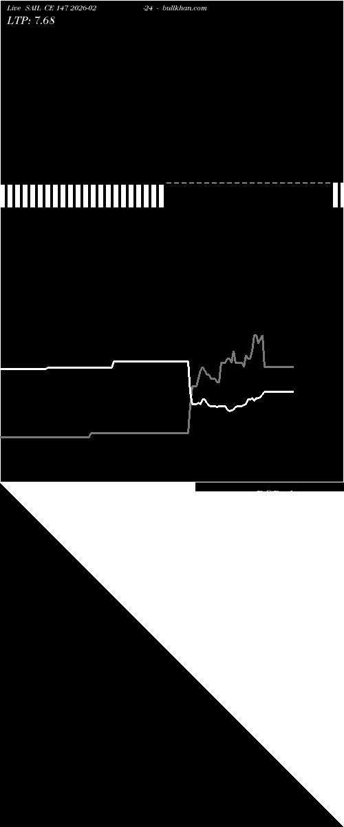  option chart SAIL CE 147 2026-02-24 