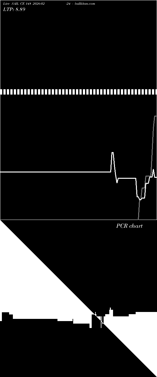 option chart SAIL CE 148 2026-02-24 