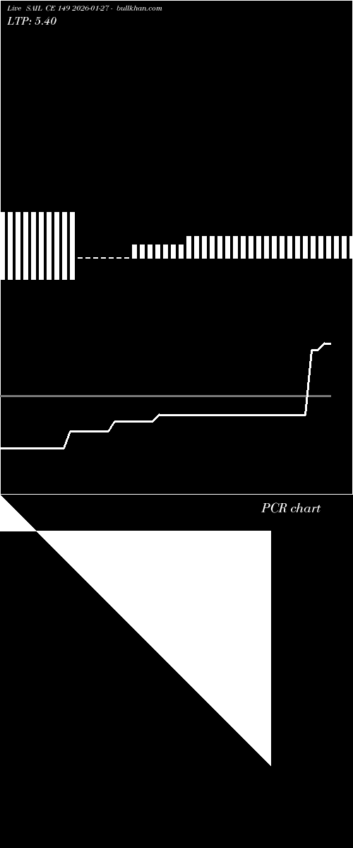  option chart SAIL CE 149 2026-01-27 