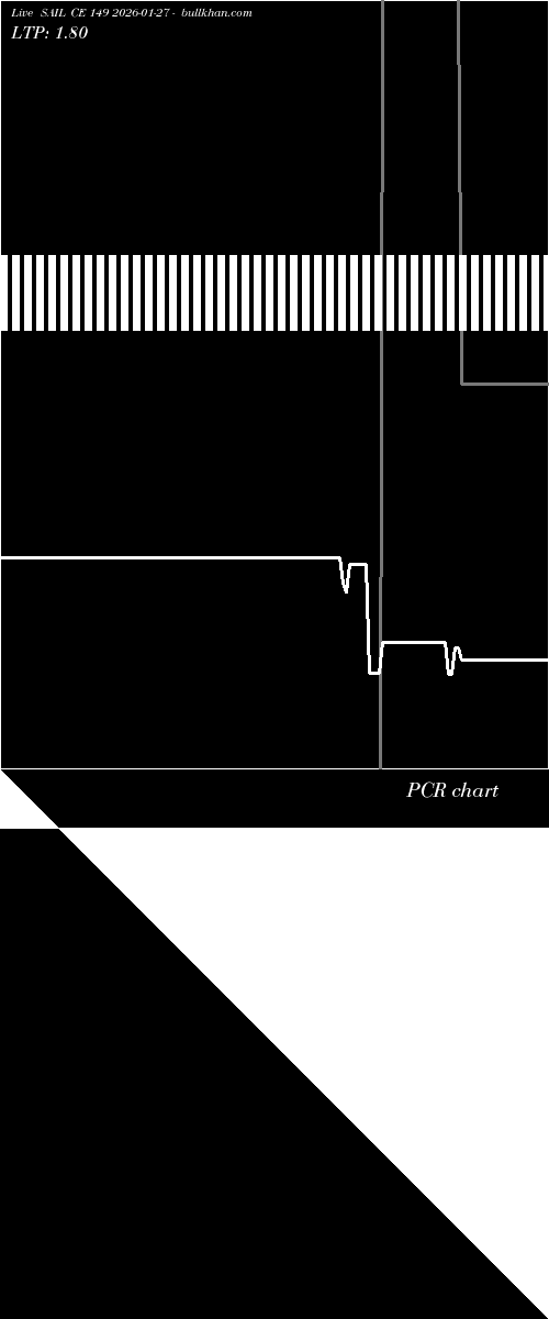  option chart SAIL CE 149 2026-01-27 