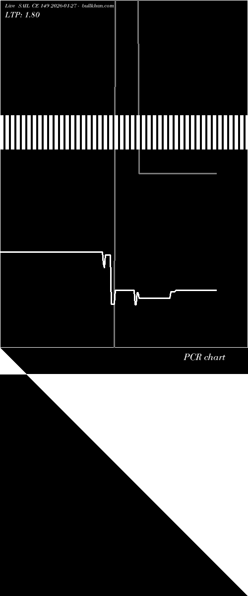  option chart SAIL CE 149 2026-01-27 