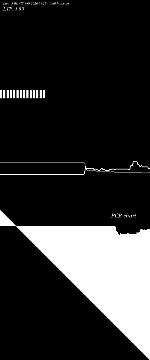  option chart SAIL CE 149 2026-01-27 