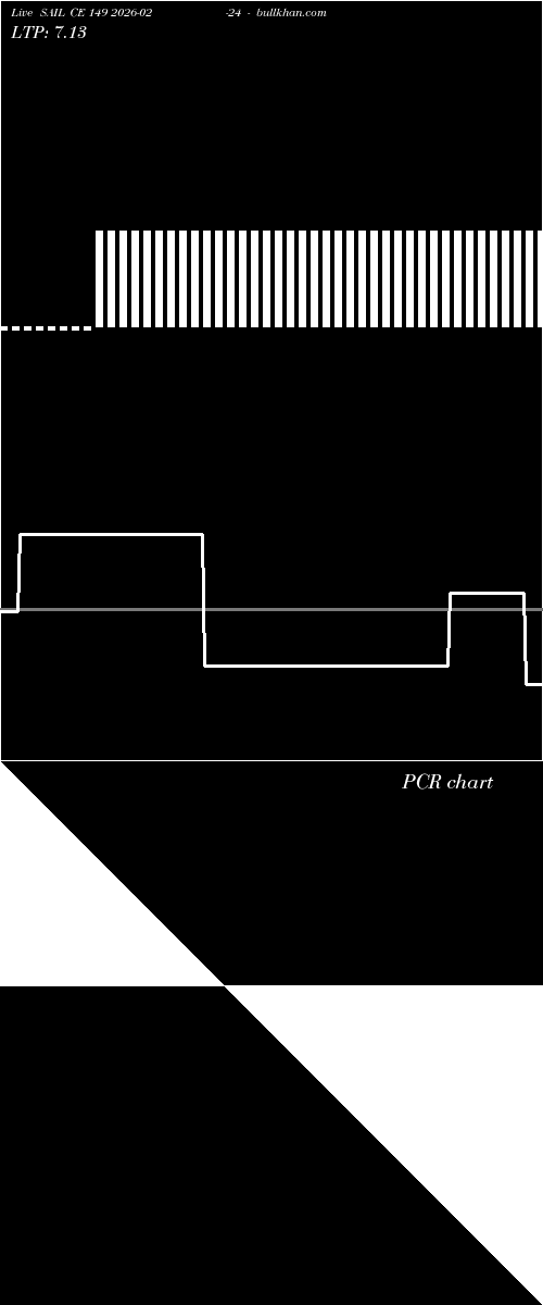  option chart SAIL CE 149 2026-02-24 