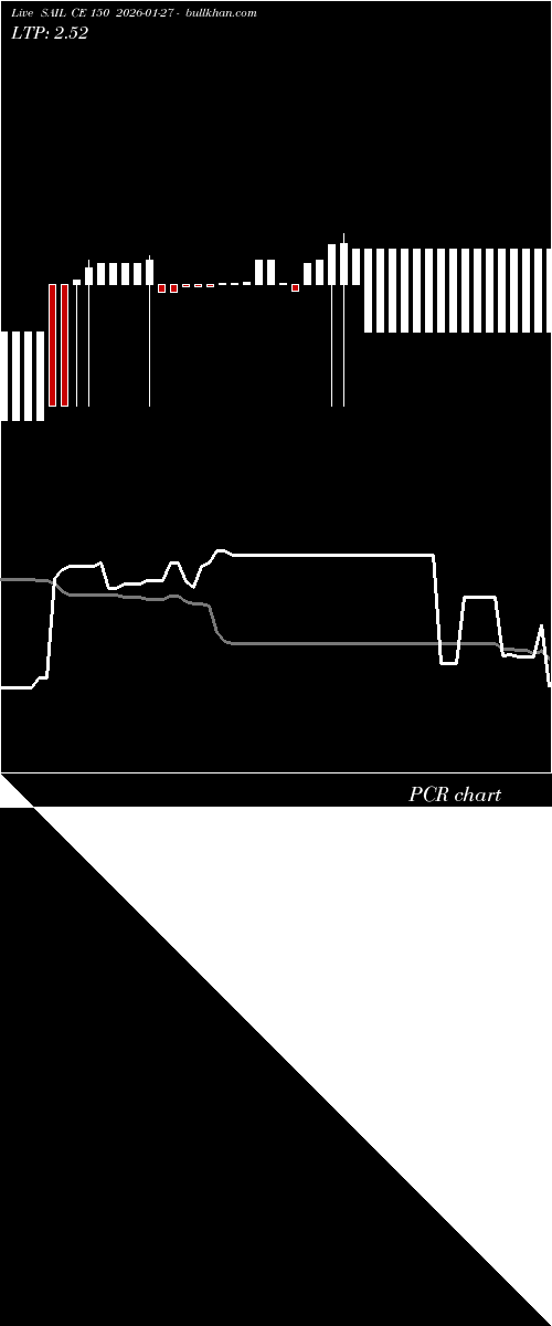  option chart SAIL CE 150 2026-01-27 