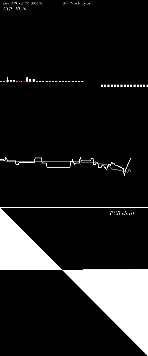  option chart SAIL CE 150 2026-02-24 
