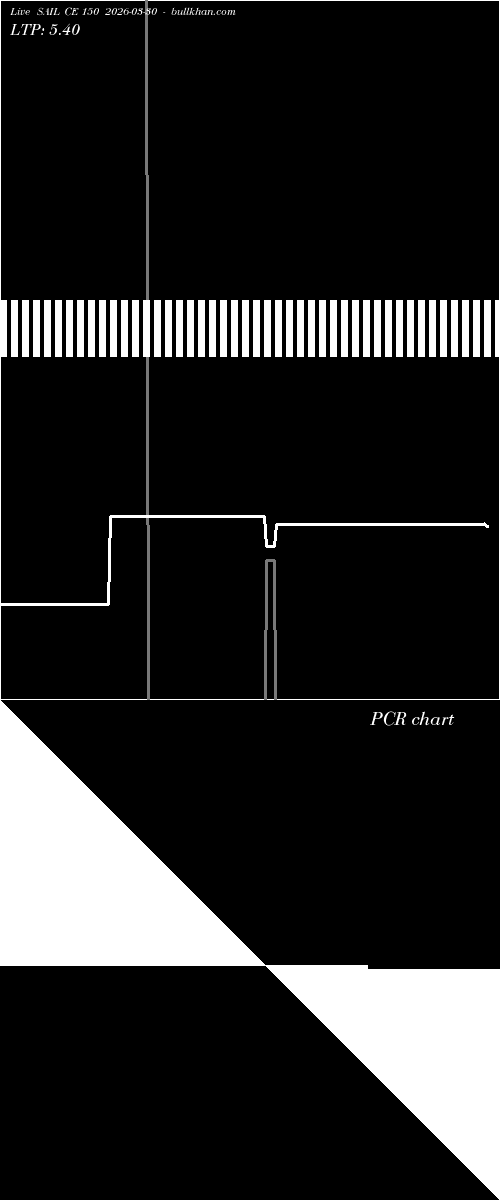  option chart SAIL CE 150 2026-03-30 